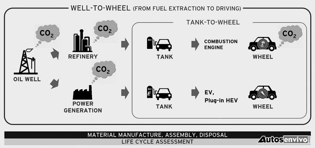 MAZDA apoya la investigación de biocombustibles neutro-carbono
